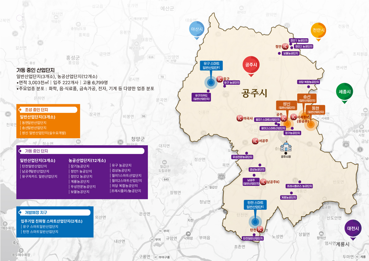 
  [지도이미지 내용]  가동 중인 산업단지 : 일반산업단지(3개소), 농공산업단지(12개소)
면적 :  3,003천 ㎡ ,입주 222개사, 고용 : 6,799명,
주요업종 분포 : 화학, 음&middot;식료품, 금속가공, 전자 기계 등 다양한 업종 분포
1. 조성 중인 단지 : 일반산업단지(3개소)
(동현일반산업단지, 솜선일반산업단지, 쌍신 일반산업단지(실수요개발))
2. 가동 중인 단지 : 일반산업단지(3개소)(탄천일반산업단지, 남공주일반산업단지, 유구자카드 일반산업단지 )
, 농공업산업단지(12개소)(장기농공단지, 장안1농공단지, 정안2농공단지, 계룡농공단지, 우성전문농공단지, 보물농공단지, 유구 농공단지, 검상농공단지, 월미1스마트산업단지, 월미2스마트산업단지, 의당 복합농공단지, 프레시플러스농공단지)
3. 개발예정 지구 : 입주기업 친화형 스마트산업단지(2개소)(유구 스마트일반산업단지, 탄천 스마트일반산업단지)