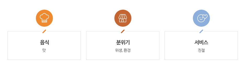 서비스의 마음가짐 이미지입니다. 자세한 내용은 하단에 위치해 있습니다.