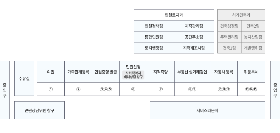 공주시 종합민원실을 안내하는 이미지로 자세한 내용은 하단을 참고해주세요.
