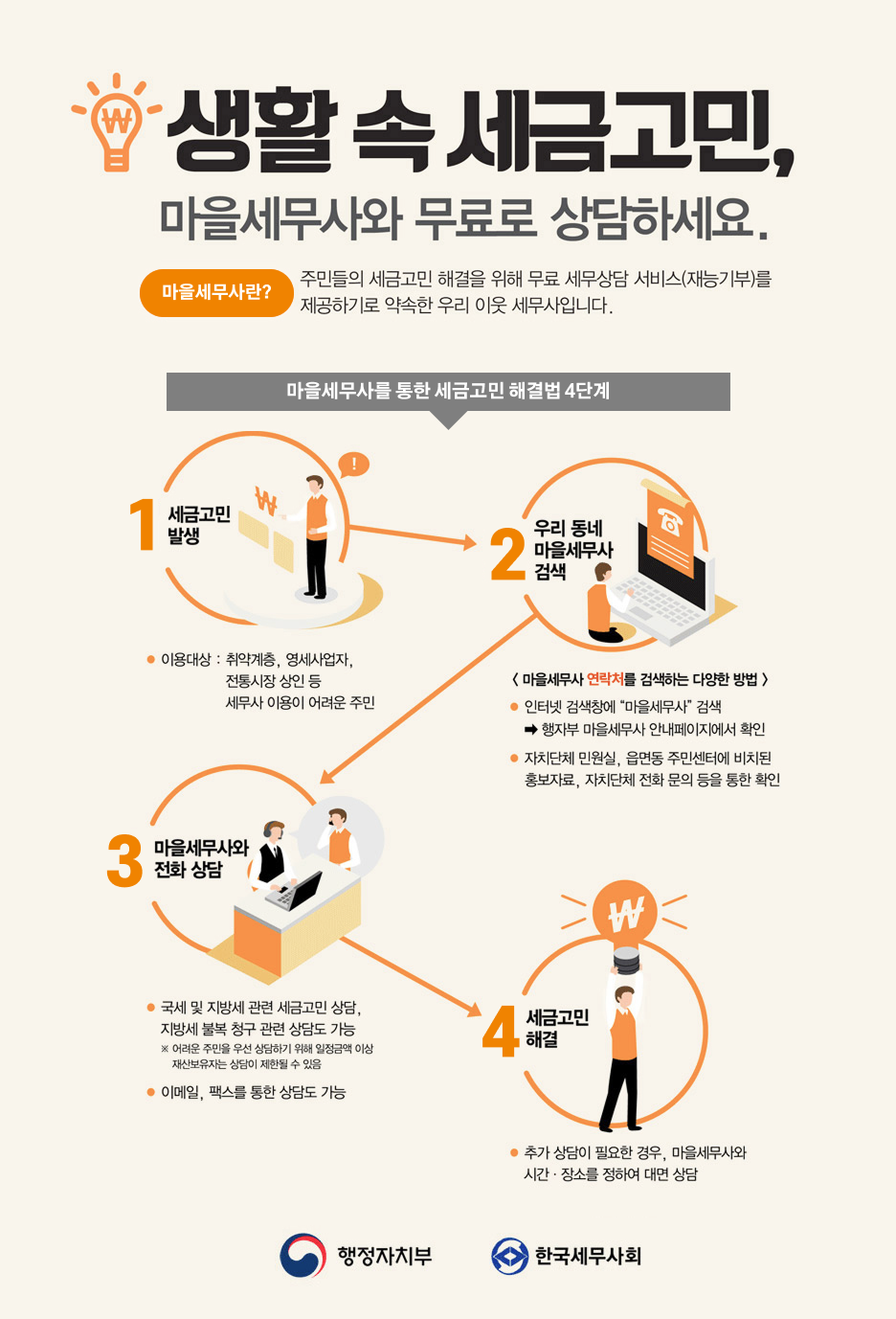 마을세무사 안내 이미지로 자세한 내용은 하단에 있습니다.
