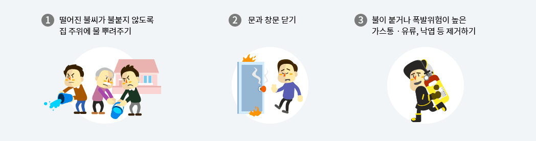 1. 떨어진 불씨가 불붙지 않도록 집 주위에 물 뿌려주기 / 2. 문과 창문 닫기 / 3. 불이 붙거나 폭발위험이 높은 가스통&middot;유류, 낙엽등 제거하기