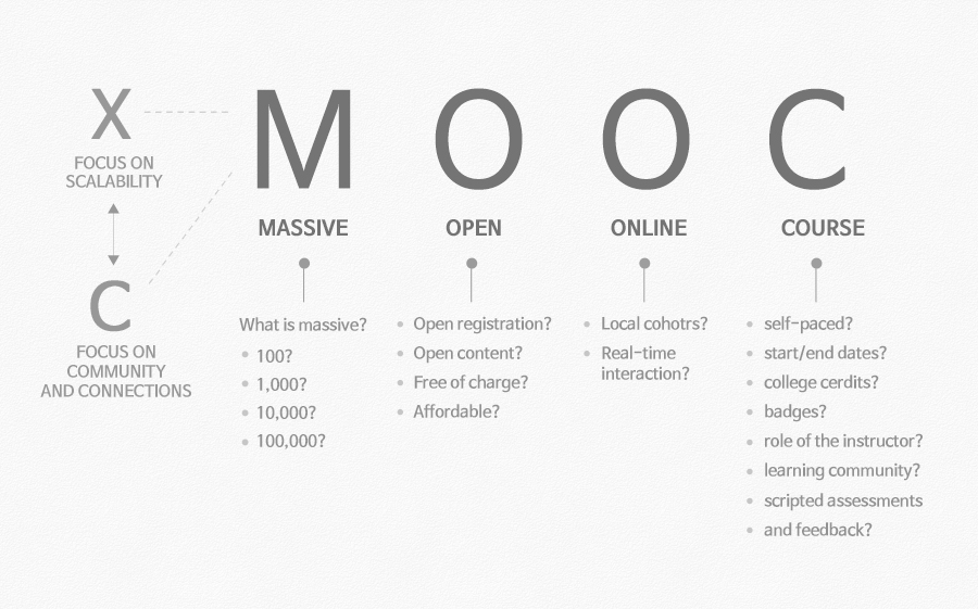 mooc 설명 이미지로서 자세한내용은 하단에 위치해 있습니다.