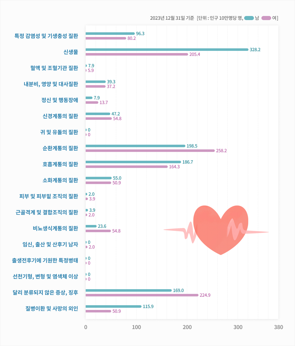 사망에 대하여 안내하는 이미지입니다. 자세한 내용은 하단을 참고해주세요.