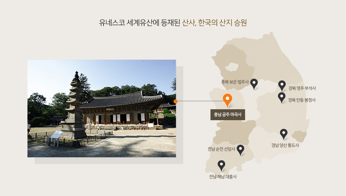 유네스코 세계유산에 등재된 산사, 한국의 산지 승원 – 충남 공주 마곡사, 충북 보은 법주사, 경북 영주 부석사, 경북 안동 봉정사, 경남 양산 통도사, 전남 순천 선암사, 전남 해남 대흥사