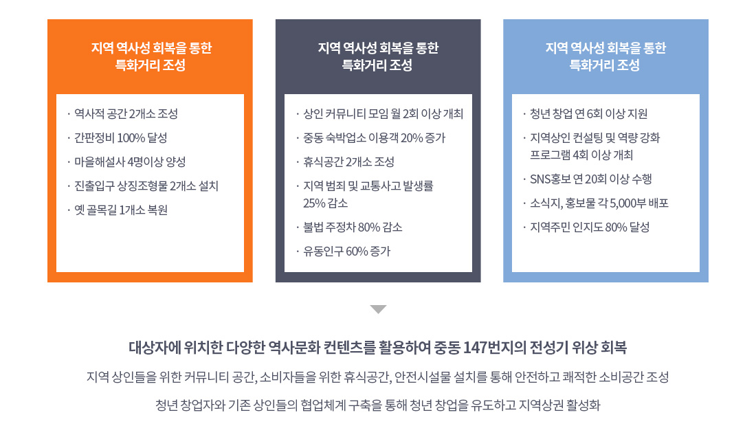 비전 이미지로 자세한 내용은 하단을 참고해주세요.